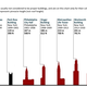 Illustration for article titled The tallest buildings on each continent throughout history, visualized